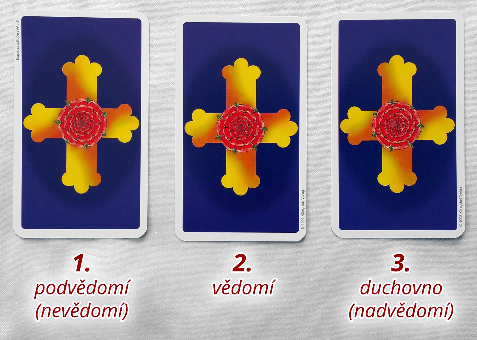 Tři karty: Podvědomí (nevědomí); Vědomí; Duchovno (nadvědomí)